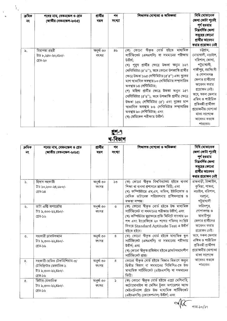 Biman Cholachol Kortipokkho job circular