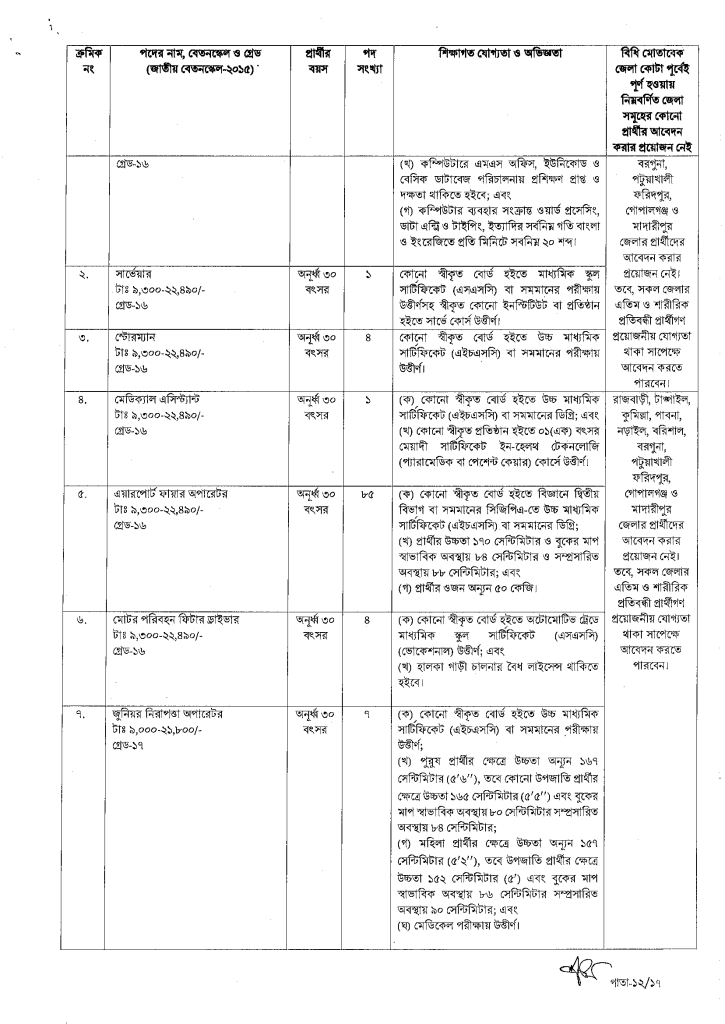 Biman Cholachol Kortipokkho job circular