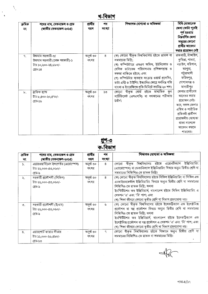 Biman Cholachol Kortipokkho job circular