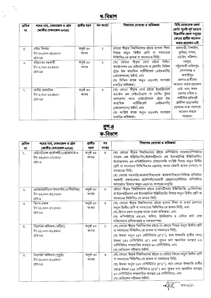 Biman Cholachol Kortipokkho job circular