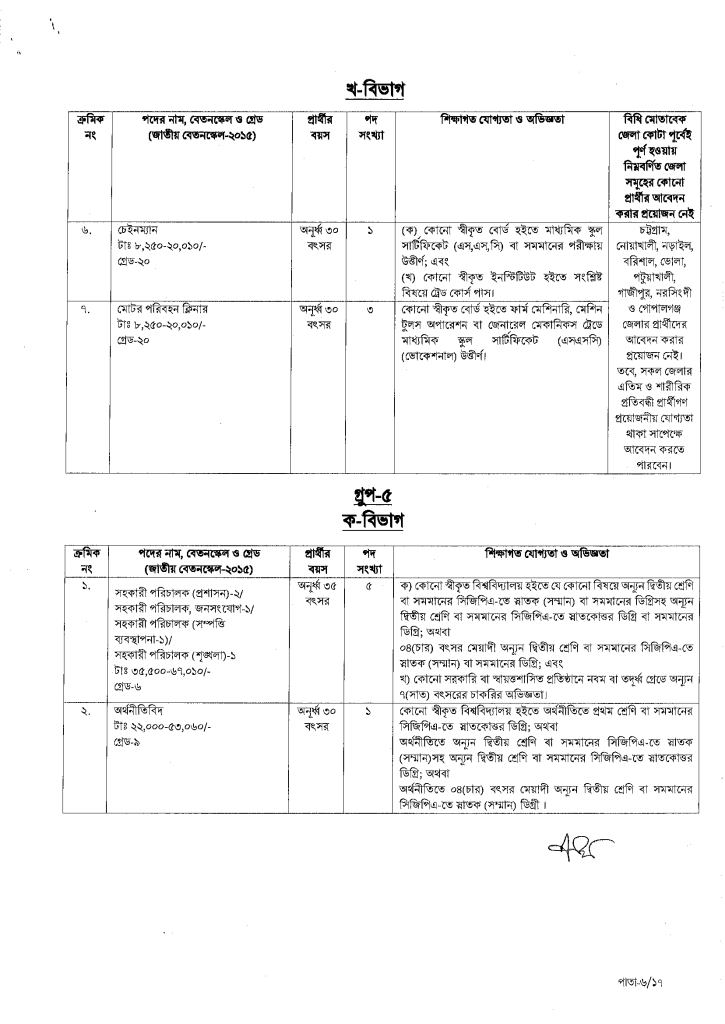 Biman Cholachol Kortipokkho job circular