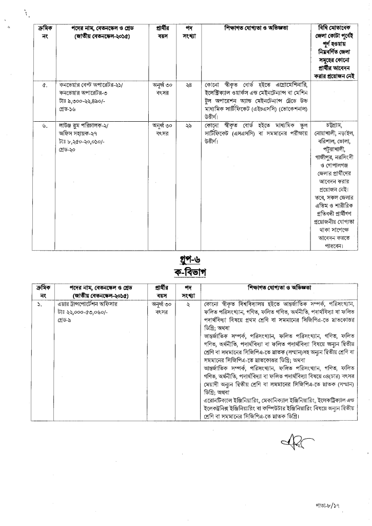 Biman Cholachol Kortipokkho job circular