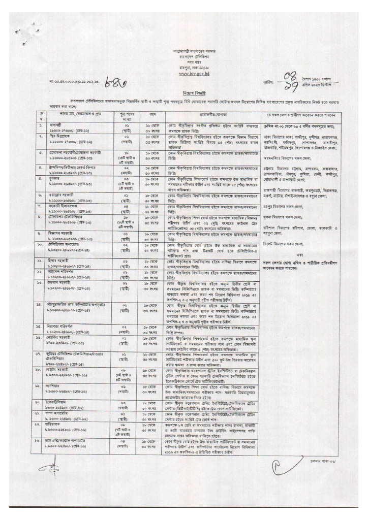 Bangladesh BTV Job Circular