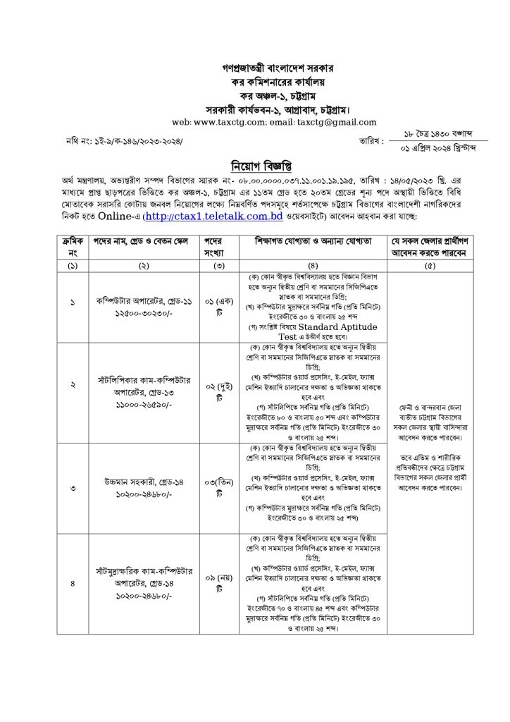 Government of the People's Republic of Bangladesh Tax Commissioner's Office