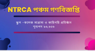 NTRCA Job Circular 2024