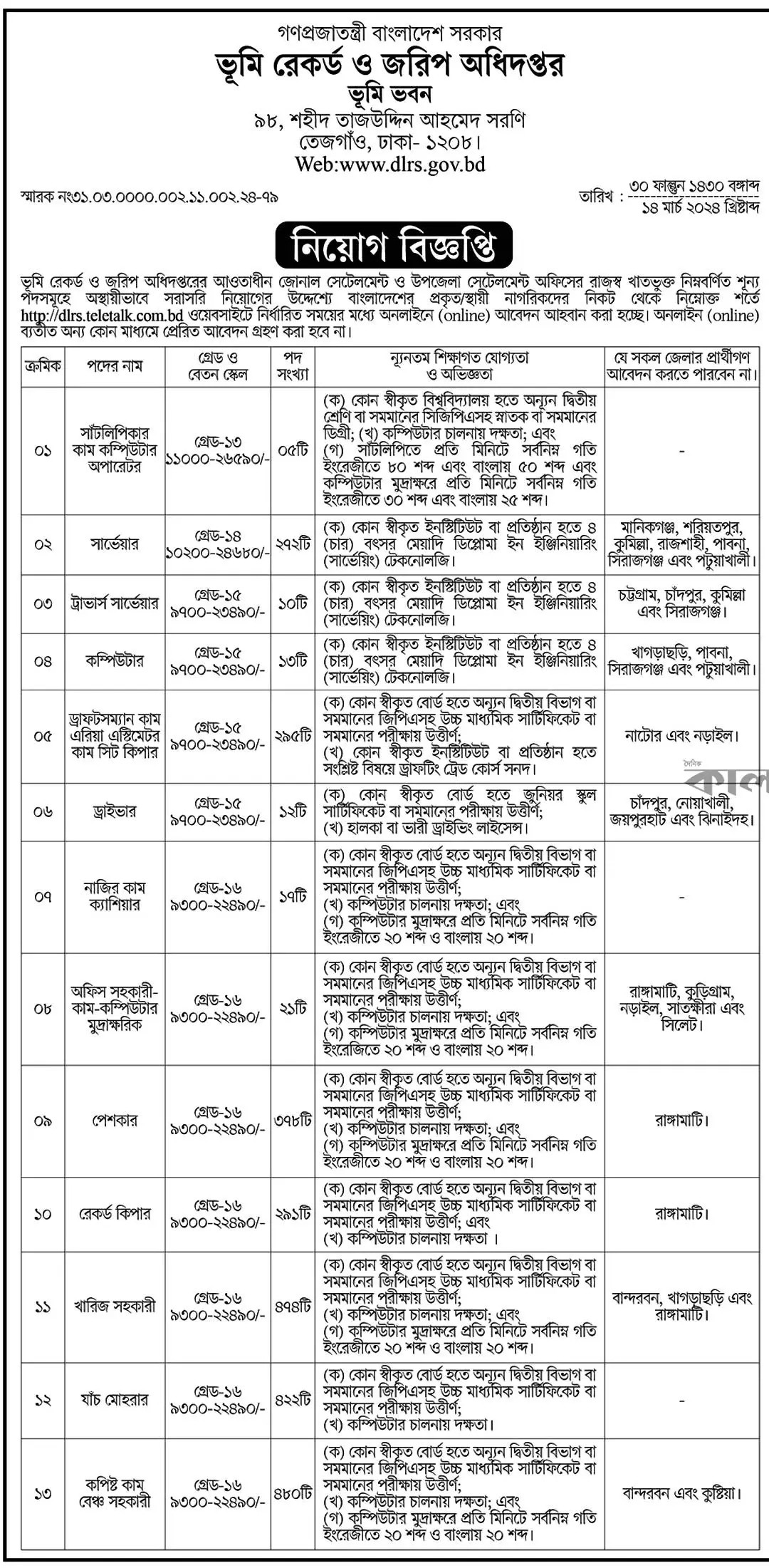 DLRS Job Circular 2024