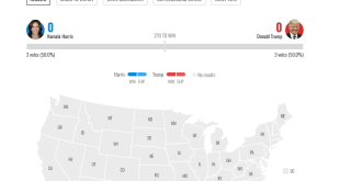 US election live